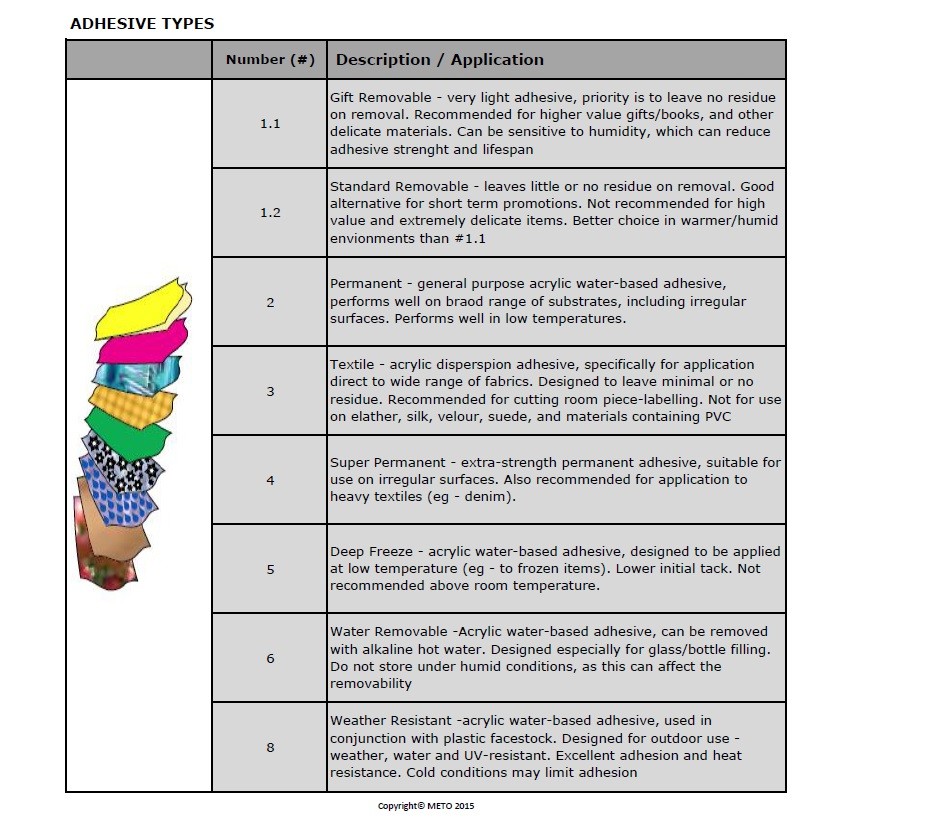 METO PL 2026 FOOD - MONTH - LABELLER - Image 3